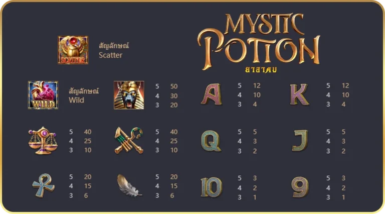 สัญลักษณ์และการจ่ายรางวัลในเกม Mystic Potion