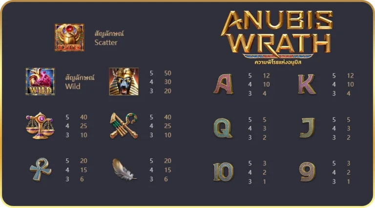 สัญลักษณ์และอัตราจ่ายรางวัล Anubis Wrath